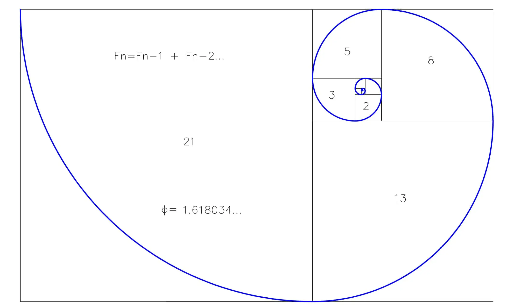 The Fibonacci Sequence