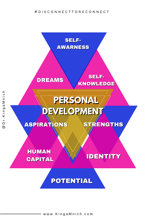 Personal Development: A journey of self-discovery