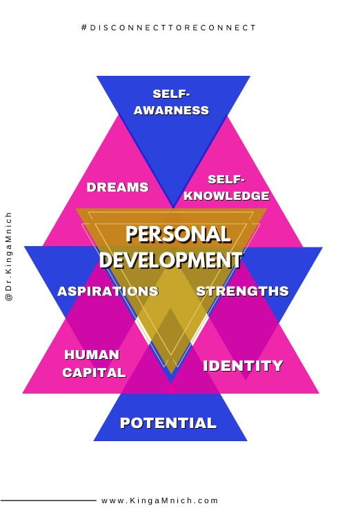 The Difference Between Self-Improvement & Personal Development