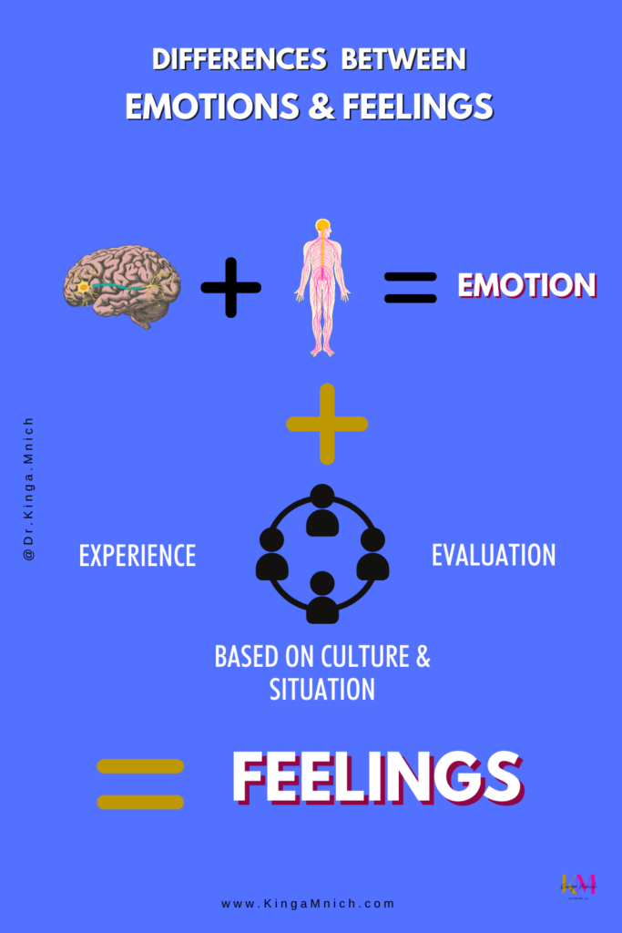 What are Emotions?