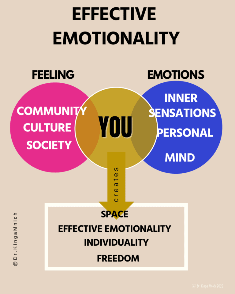 Emotional Intelligence or Effective Emotionality? - Dr. Kinga Mnich