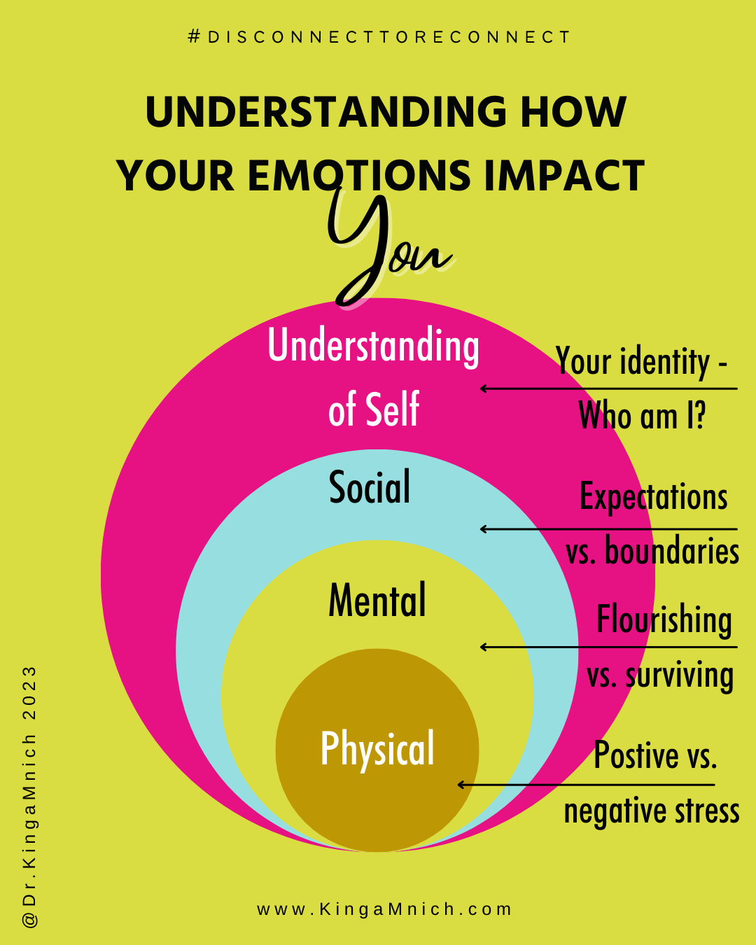 The Power of Recognizing Emotions and Feelings Dr. Kinga Mnich