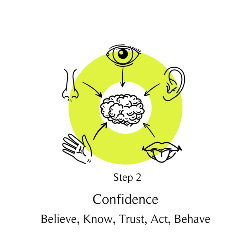 step 2 confidence